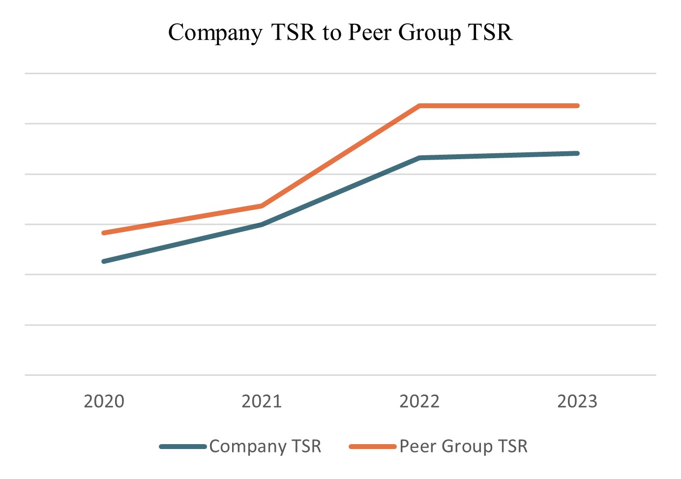 Company TSR to Peer Group TSR_2024.jpg